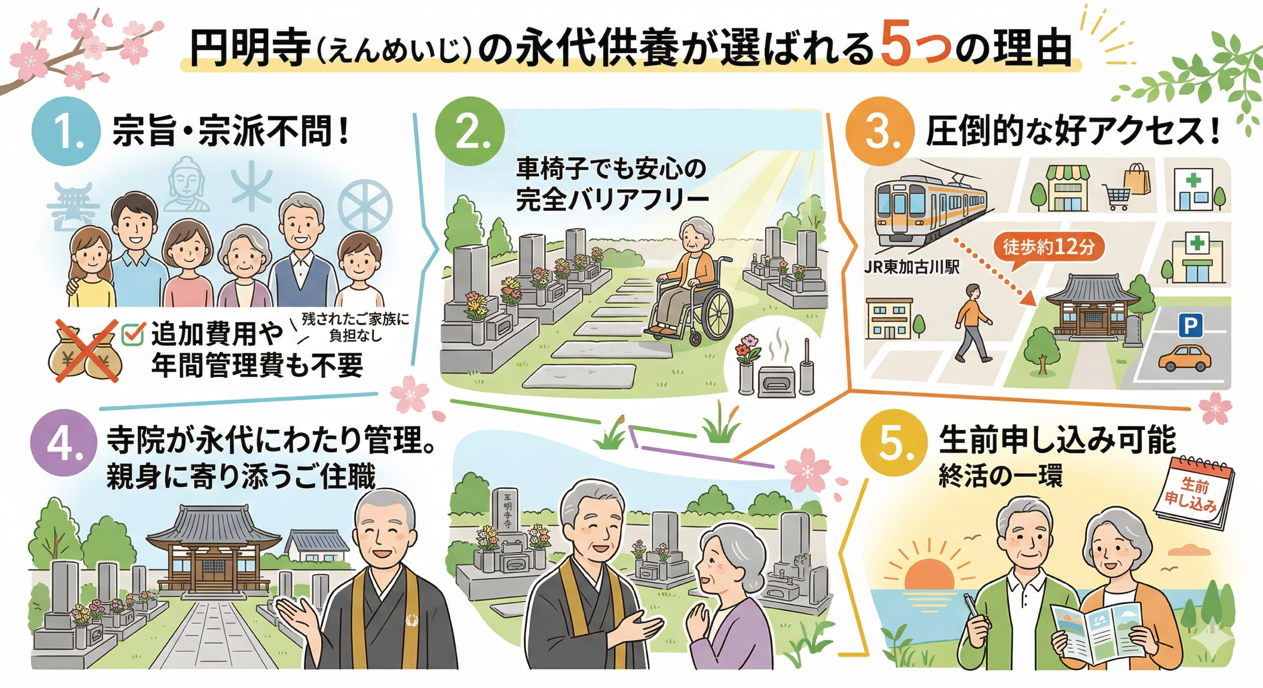 円明寺の永代供養が選ばれる5つの理由