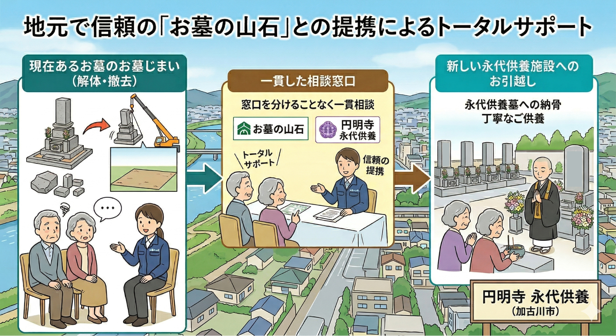 円明寺と山石提携画像