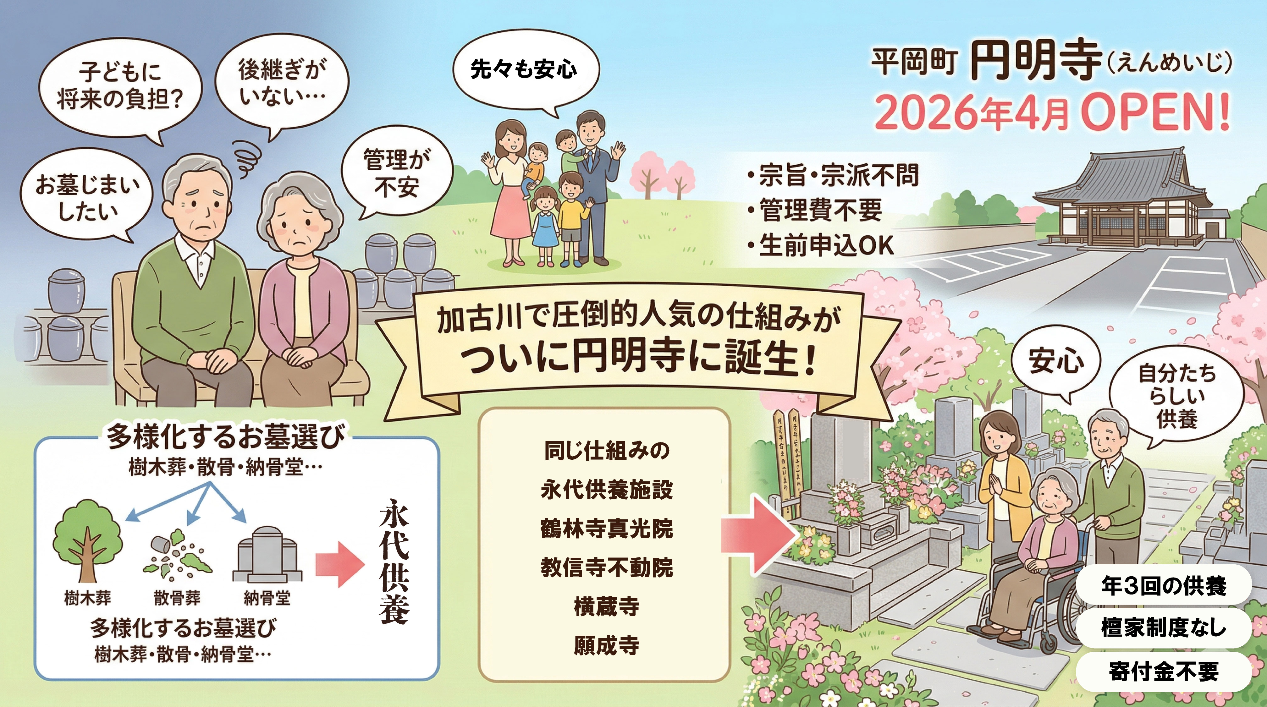 円明寺永代供養の需要やお悩み